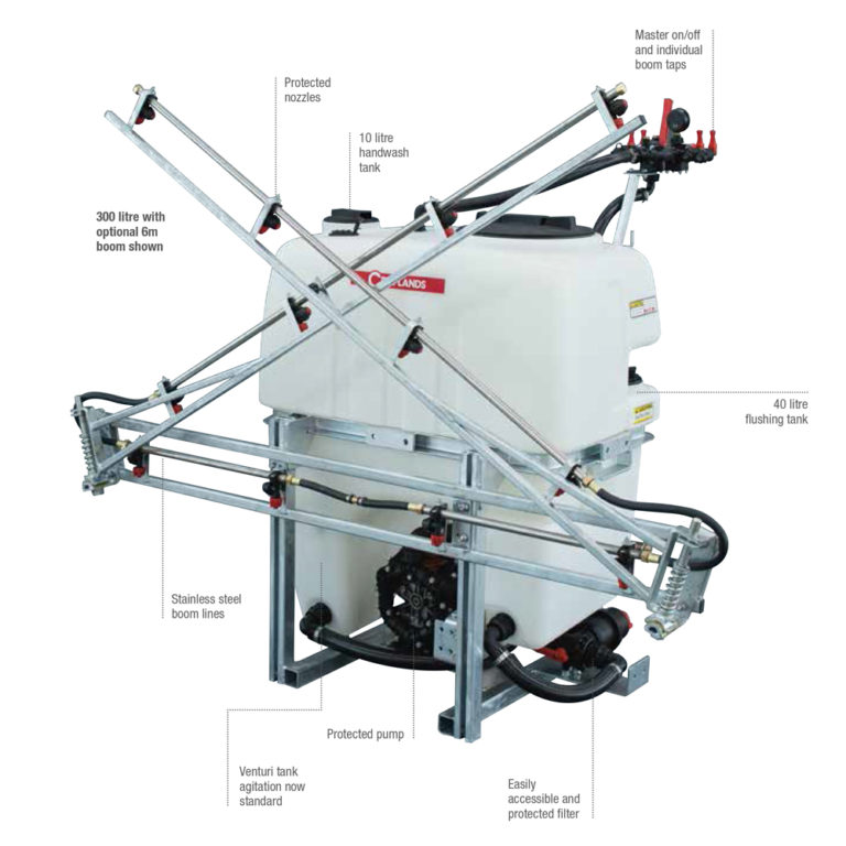 to Croplands Spray Shop