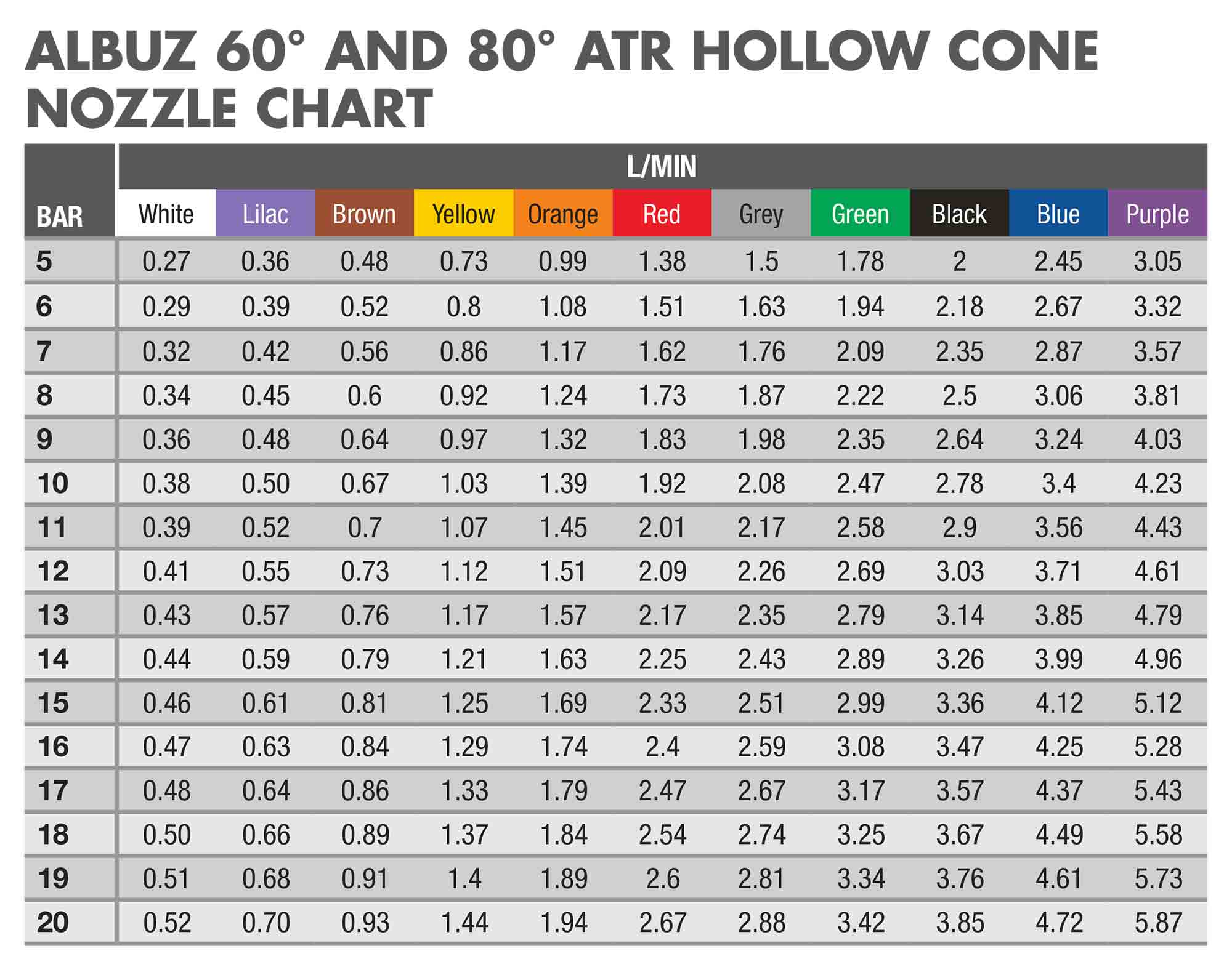 Ceramic Cone Chart