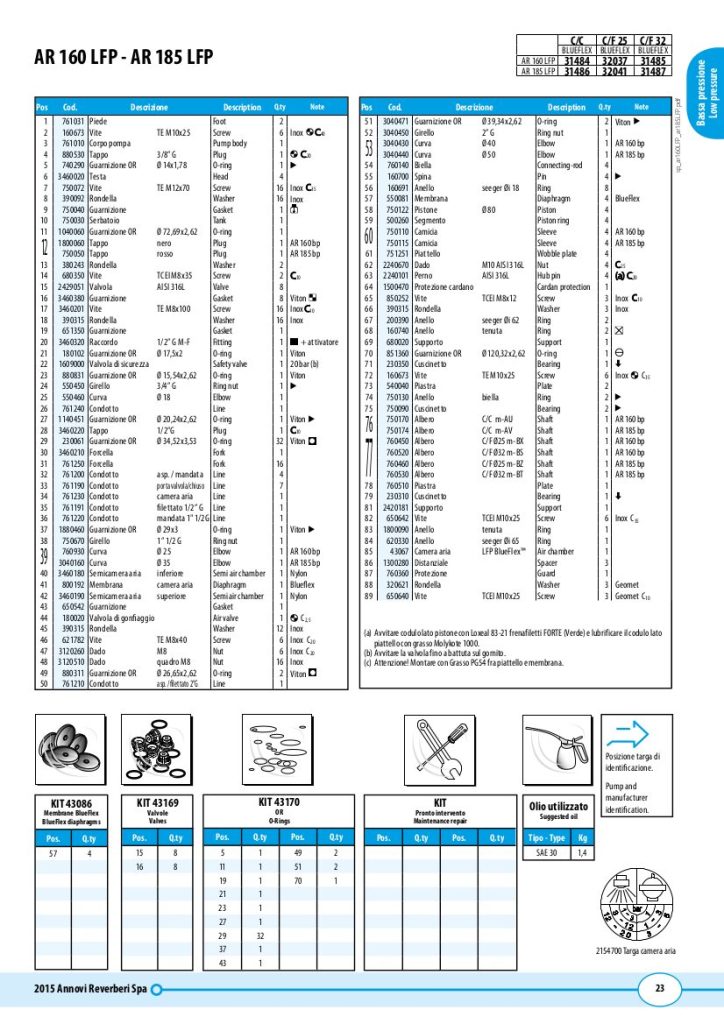 AR185LFP-CF25 Parts Diagram - Page 2