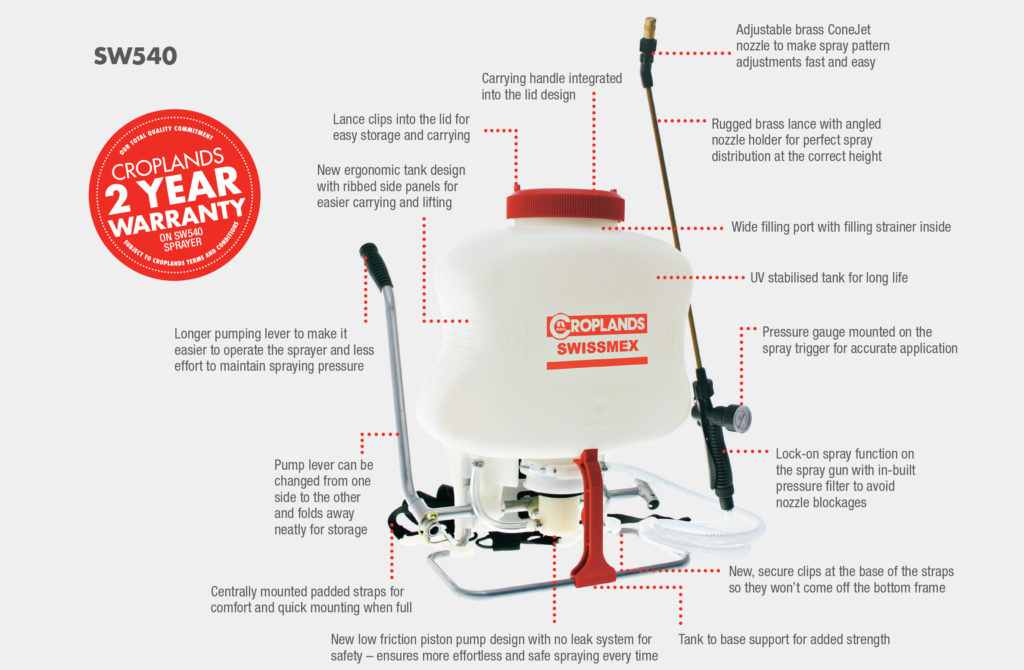 Swissmex Knapsack Sprayer with added gauge 15L • Croplands Spray Shop